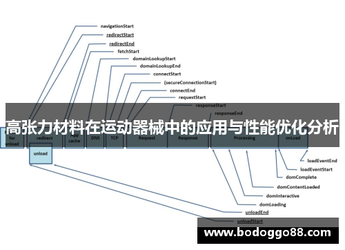 高张力材料在运动器械中的应用与性能优化分析